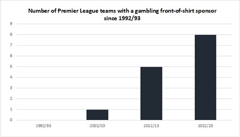 chart number premier league teams gambling front of shirt sponsor since 1992