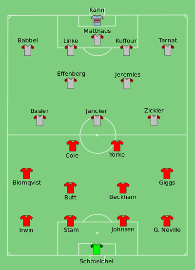 Man Utd vs Bayern Munich