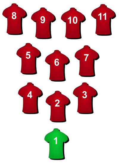 3-3-4 football formation
