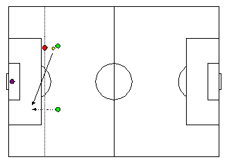 back pass results in indirect free kick