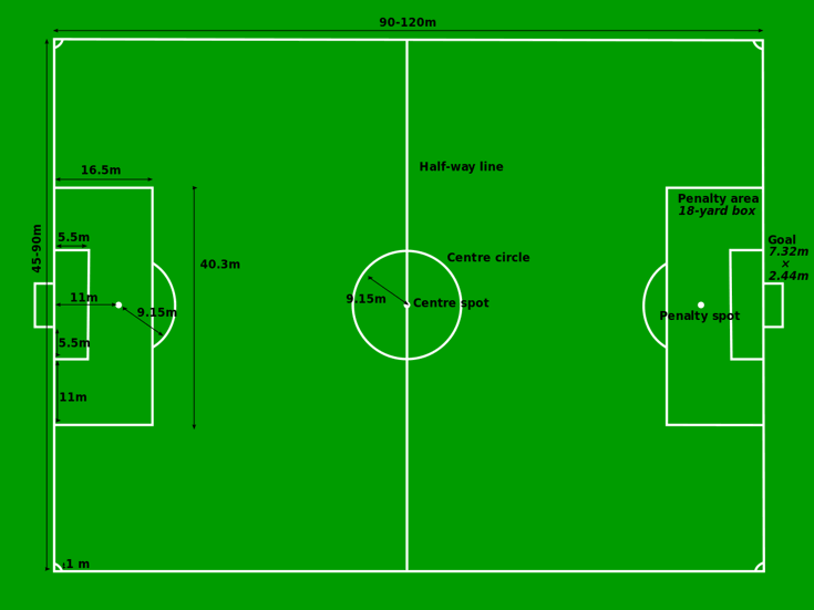 graphic of football pitch dimensions