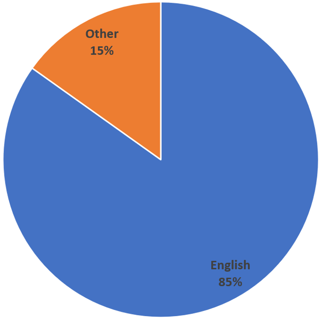 Ownership in League One by Nationality 2017-18 Season