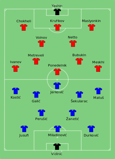 line-ups for the UEFA Euro 1960 Final between the Soviet Union and Yugoslavia at Parc des Princes