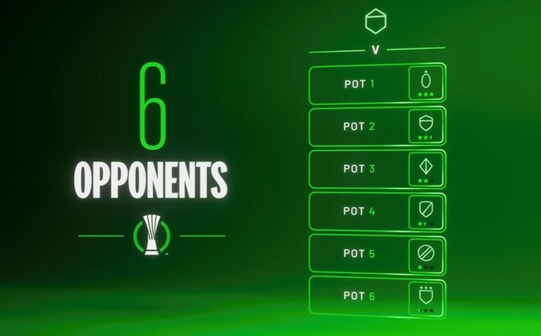 Europa Conference League Cup League Stage
