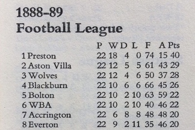 The First Football League Table