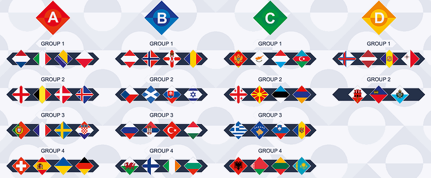 nations league group structure