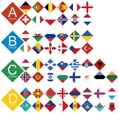 nations league group structure