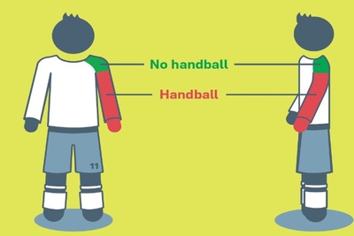 What is the Handball Rule in Football